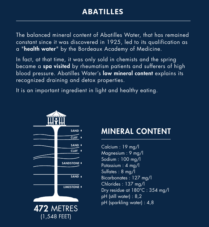Abatilles Sparkling Mineral Water, La Petillante (6 * 750ml)